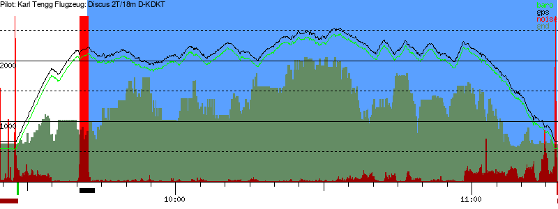 Barometer
